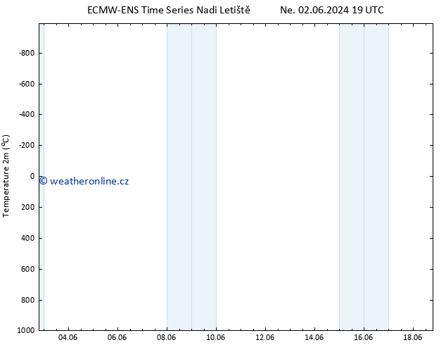 Temperature (2m) ALL TS Ne 02.06.2024 19 UTC