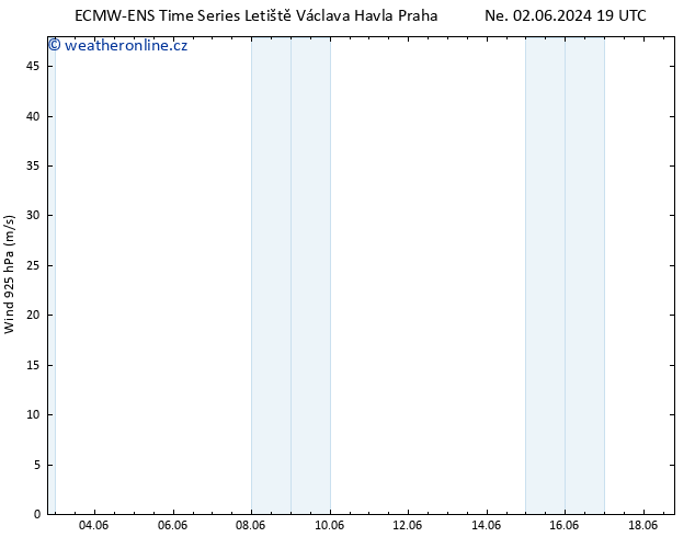 Wind 925 hPa ALL TS Čt 13.06.2024 01 UTC