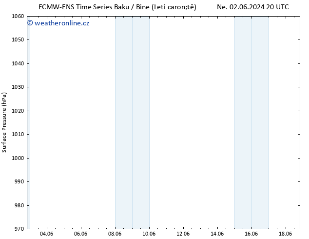 Atmosférický tlak ALL TS St 05.06.2024 02 UTC