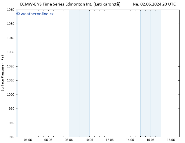 Atmosférický tlak ALL TS Po 03.06.2024 02 UTC