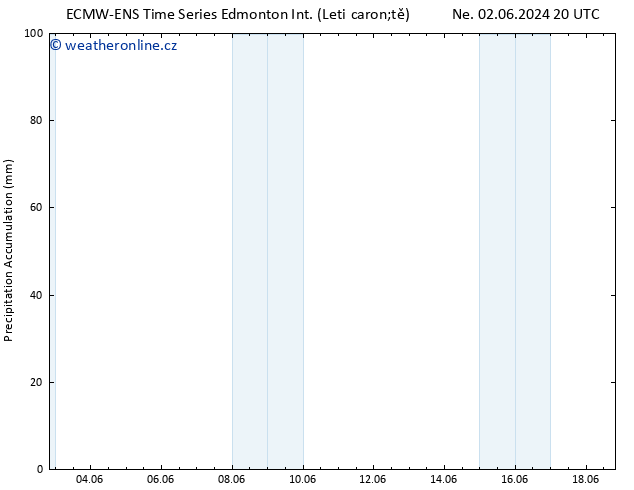 Precipitation accum. ALL TS Út 04.06.2024 08 UTC
