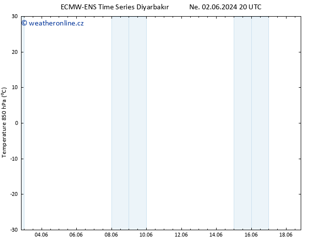 Temp. 850 hPa ALL TS Ne 02.06.2024 20 UTC