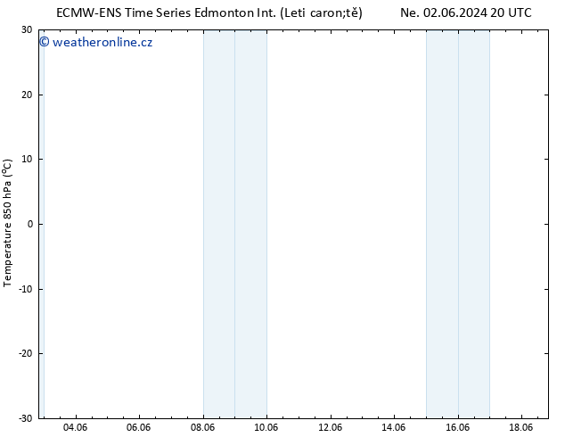 Temp. 850 hPa ALL TS Po 03.06.2024 20 UTC