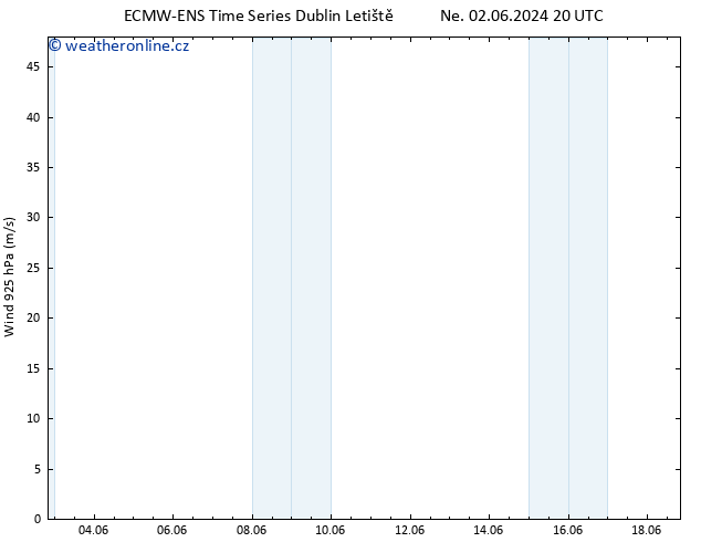 Wind 925 hPa ALL TS Pá 07.06.2024 20 UTC