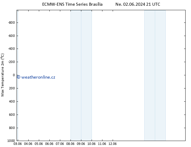 Nejvyšší teplota (2m) ALL TS Út 04.06.2024 21 UTC