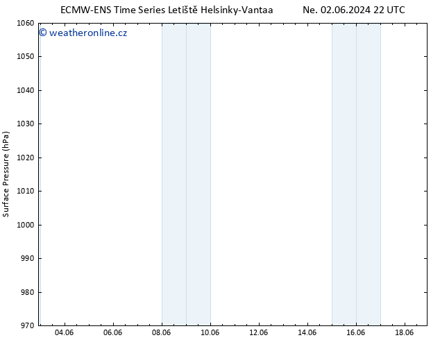 Atmosférický tlak ALL TS Po 03.06.2024 10 UTC