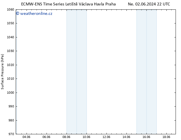 Atmosférický tlak ALL TS Ne 16.06.2024 10 UTC