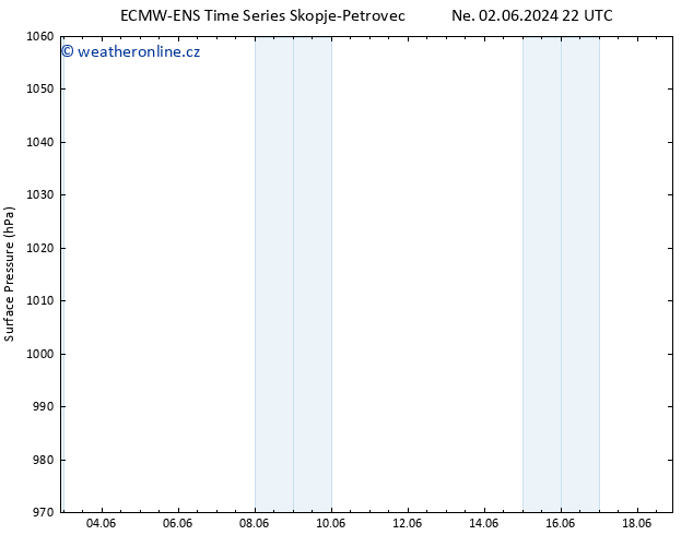 Atmosférický tlak ALL TS St 05.06.2024 04 UTC