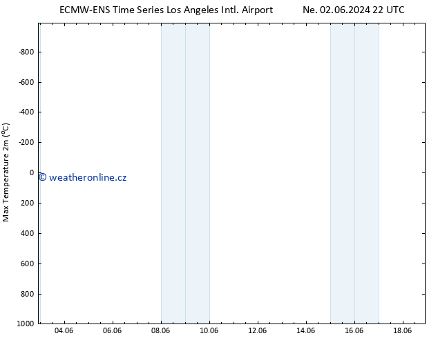 Nejvyšší teplota (2m) ALL TS Čt 06.06.2024 10 UTC