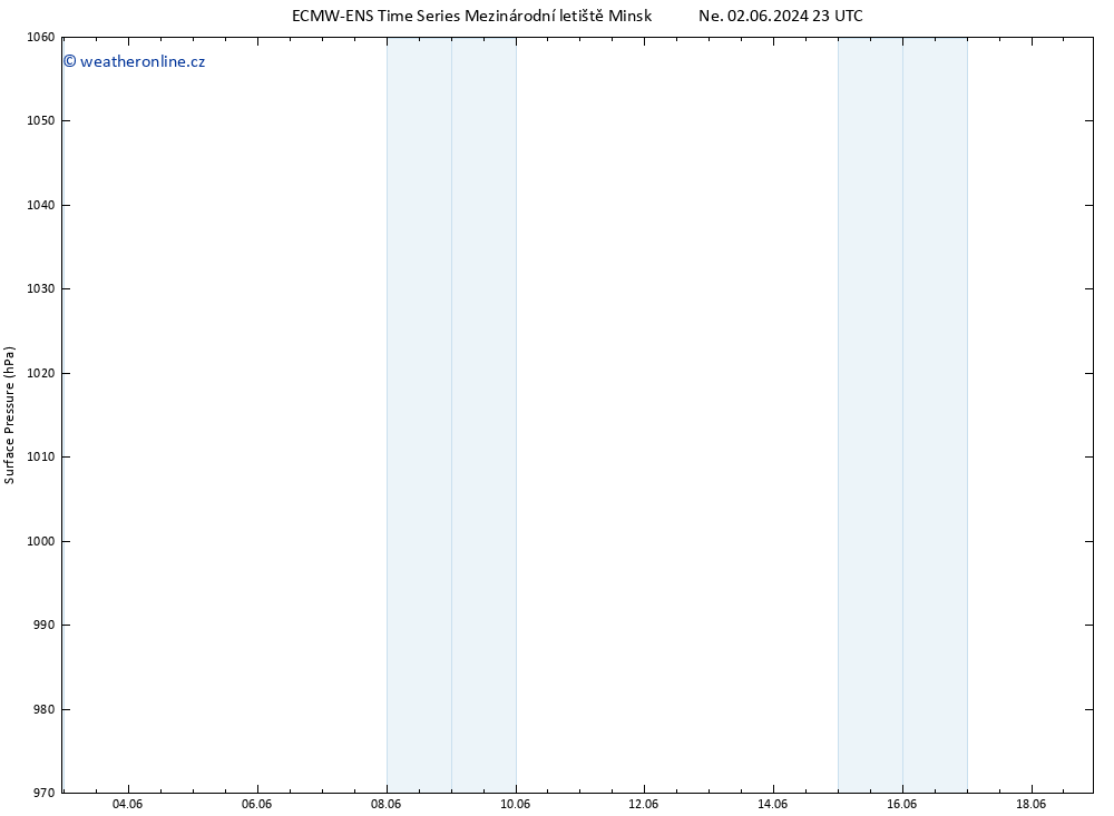 Atmosférický tlak ALL TS So 08.06.2024 11 UTC