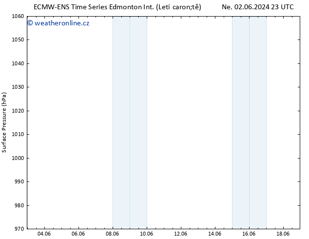 Atmosférický tlak ALL TS Po 03.06.2024 05 UTC