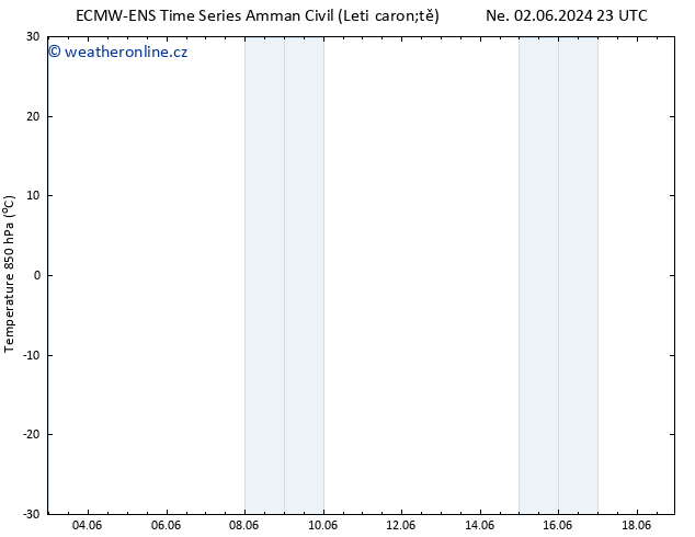 Temp. 850 hPa ALL TS St 05.06.2024 05 UTC