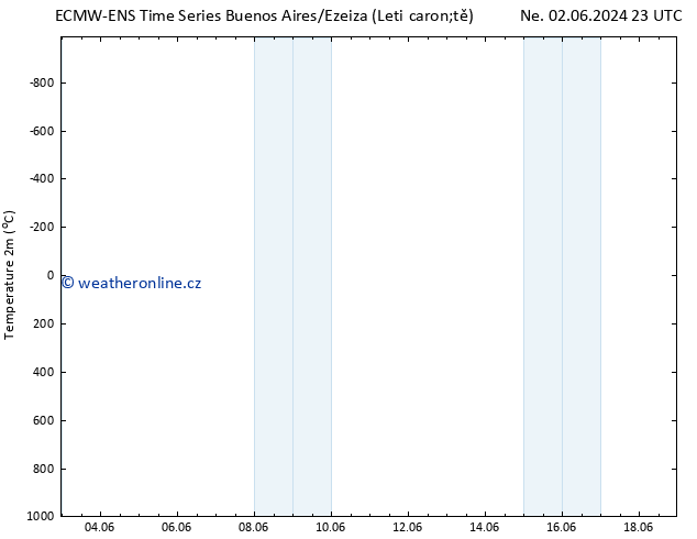 Temperature (2m) ALL TS Ne 02.06.2024 23 UTC