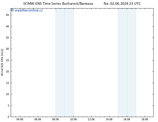 Wind 925 hPa ALL TS Pá 07.06.2024 23 UTC