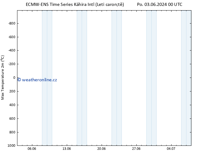 Nejvyšší teplota (2m) ALL TS Pá 07.06.2024 00 UTC