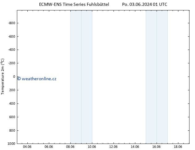 Temperature (2m) ALL TS Út 11.06.2024 01 UTC