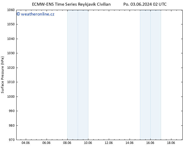 Atmosférický tlak ALL TS Po 03.06.2024 08 UTC