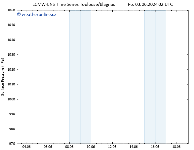 Atmosférický tlak ALL TS St 05.06.2024 14 UTC