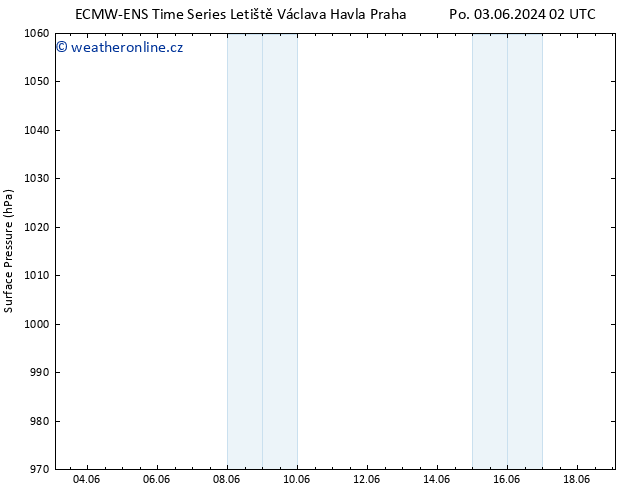 Atmosférický tlak ALL TS Pá 07.06.2024 08 UTC