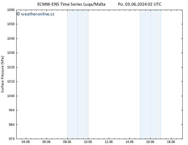 Atmosférický tlak ALL TS Po 10.06.2024 08 UTC