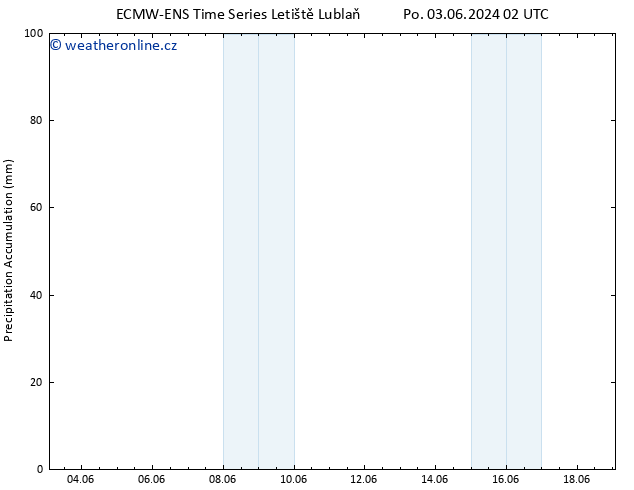 Precipitation accum. ALL TS Út 11.06.2024 02 UTC