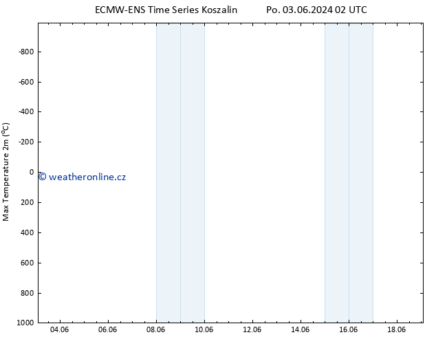 Nejvyšší teplota (2m) ALL TS Po 10.06.2024 02 UTC