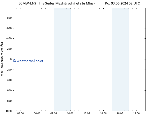Nejvyšší teplota (2m) ALL TS Út 04.06.2024 08 UTC