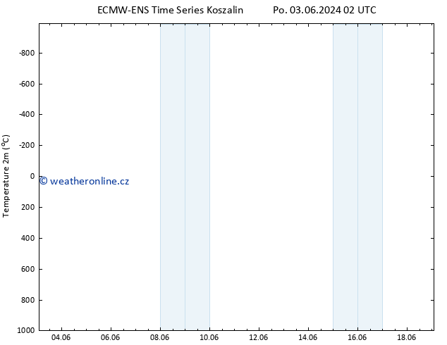 Temperature (2m) ALL TS Čt 06.06.2024 08 UTC