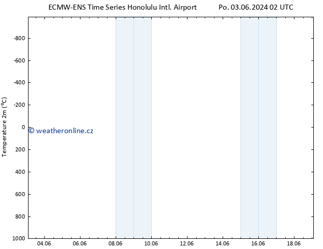 Temperature (2m) ALL TS Út 04.06.2024 20 UTC