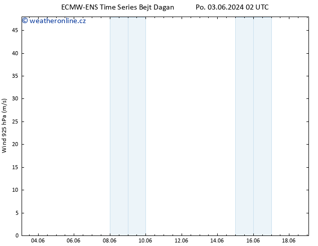 Wind 925 hPa ALL TS Ne 09.06.2024 02 UTC