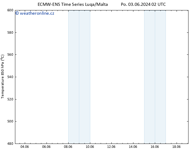 Height 500 hPa ALL TS Ne 09.06.2024 14 UTC