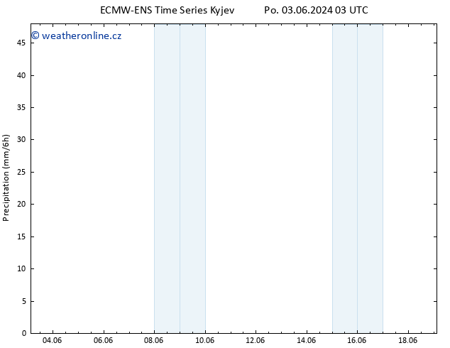 Srážky ALL TS Út 04.06.2024 03 UTC