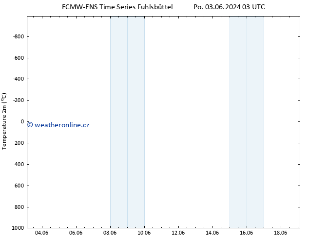Temperature (2m) ALL TS Čt 06.06.2024 09 UTC