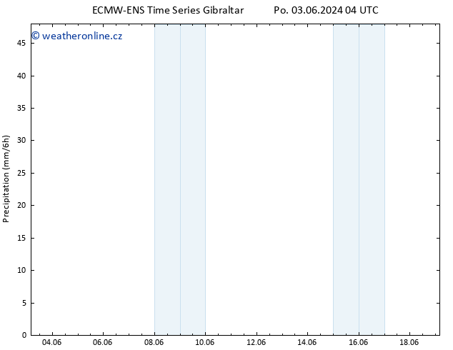 Srážky ALL TS Út 04.06.2024 16 UTC