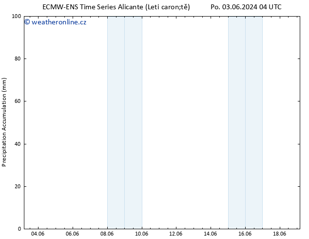 Precipitation accum. ALL TS Po 03.06.2024 10 UTC