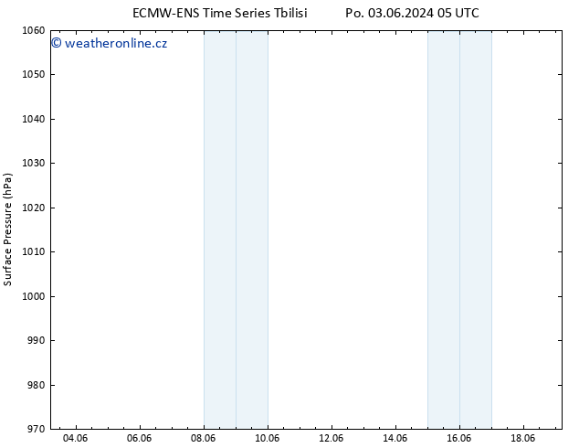 Atmosférický tlak ALL TS Pá 07.06.2024 23 UTC