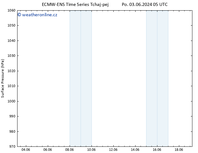 Atmosférický tlak ALL TS Pá 07.06.2024 23 UTC