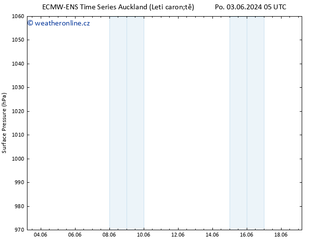 Atmosférický tlak ALL TS So 08.06.2024 05 UTC