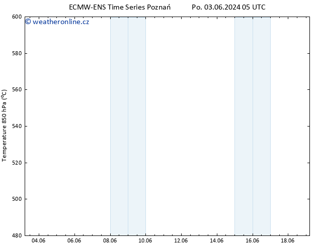 Height 500 hPa ALL TS St 19.06.2024 05 UTC