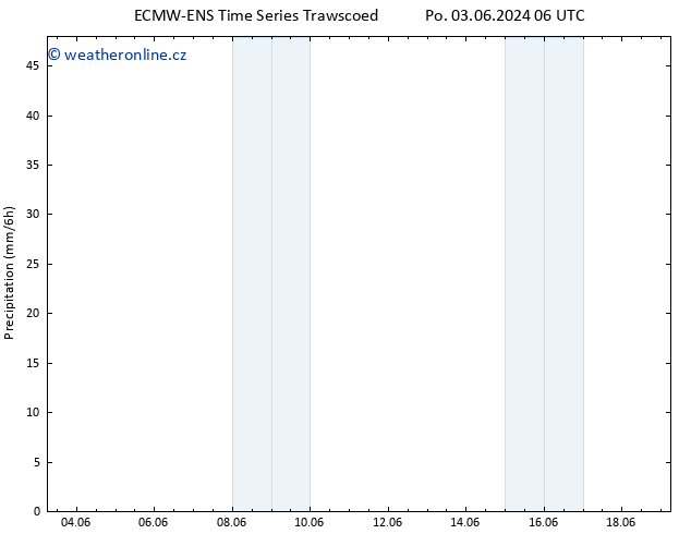 Srážky ALL TS Po 03.06.2024 12 UTC