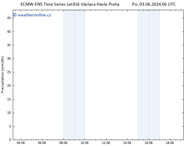 Srážky ALL TS Čt 06.06.2024 12 UTC