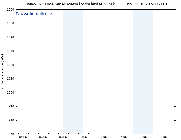 Atmosférický tlak ALL TS Pá 07.06.2024 18 UTC