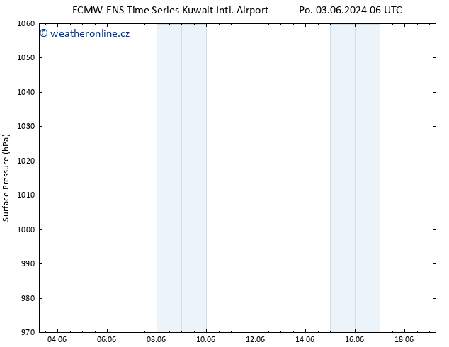 Atmosférický tlak ALL TS Po 03.06.2024 06 UTC