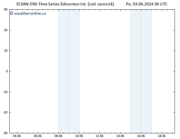 Atmosférický tlak ALL TS St 05.06.2024 06 UTC