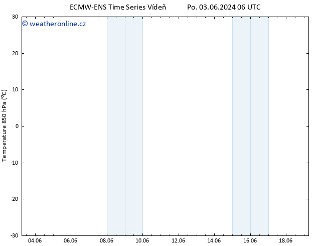 Temp. 850 hPa ALL TS Pá 07.06.2024 06 UTC