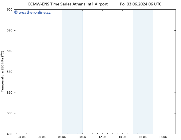 Height 500 hPa ALL TS Čt 13.06.2024 18 UTC