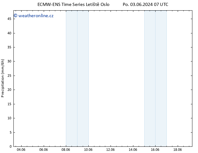 Srážky ALL TS Po 10.06.2024 01 UTC