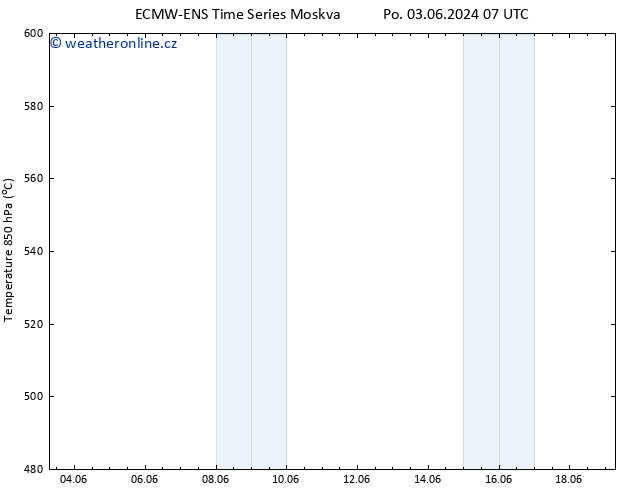 Height 500 hPa ALL TS Čt 13.06.2024 19 UTC
