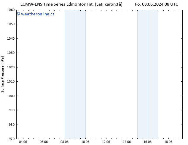 Atmosférický tlak ALL TS Út 11.06.2024 08 UTC