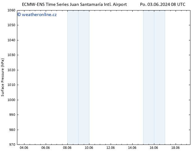 Atmosférický tlak ALL TS Út 04.06.2024 08 UTC